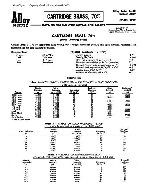 ASM Cu-60