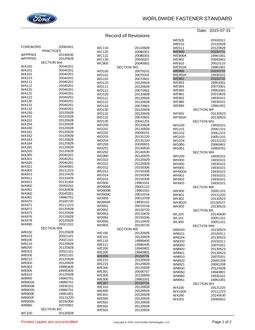 FORD RECORD OF REVISIONS