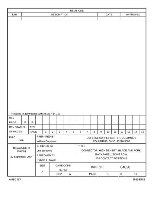 MIL DSCC 04028