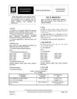 GMKOREA EDS-M-6675