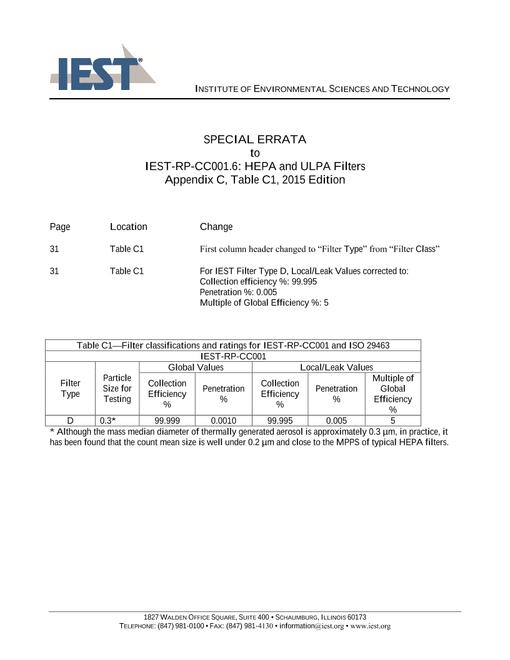IEST RP-CC001.6 Errata