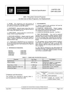 GMNA GMP.ABS.018R