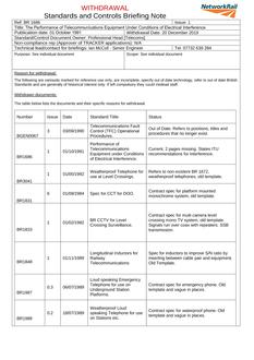 NR BR 1686 ISSUE 1