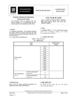 GMKOREA EDS-M-1501