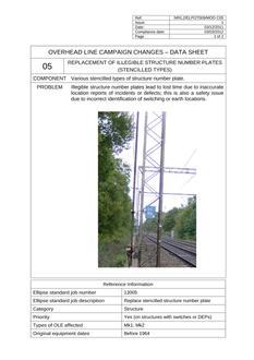 NR NR/L2/ELP/27009/MOD C05 ISSUE 1