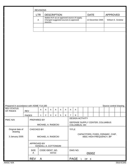 MIL DSCC 05002A