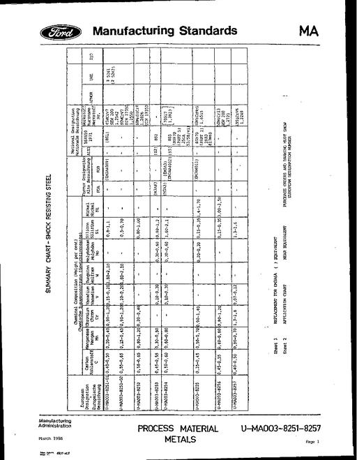 FORD U-MA003-8251-8257