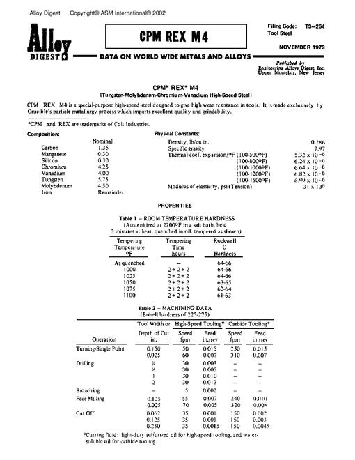 ASM TS-264