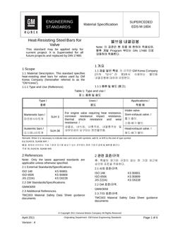 GMKOREA EDS-M-1804