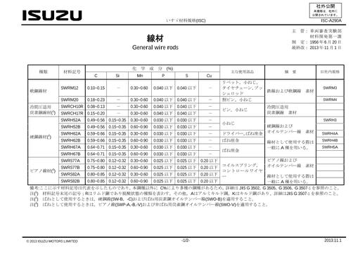ISUZU ISC-A290A