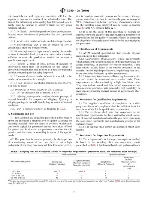 ASTM C390-08(2019)