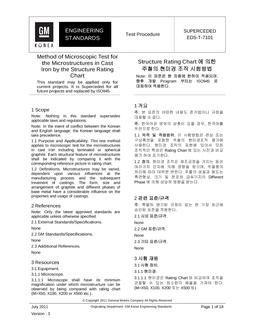 GMKOREA EDS-T-7101