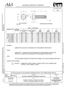 AIA NASM51851