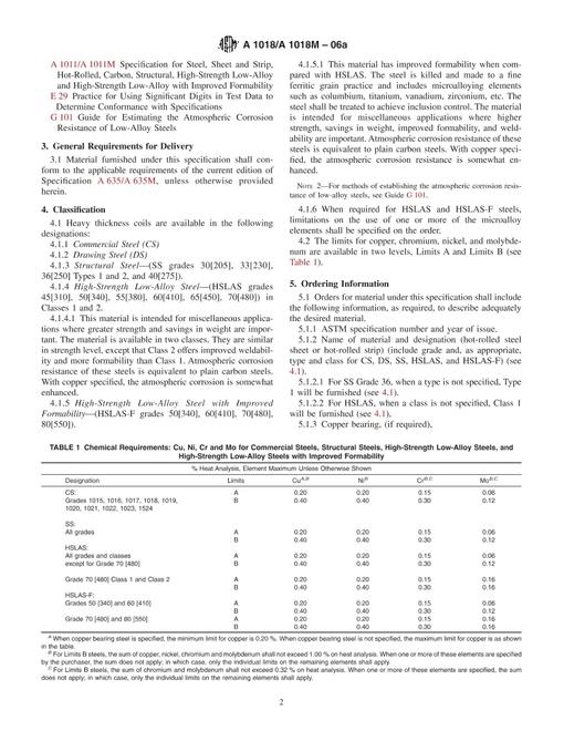 ASTM A1018/A1018M-06a