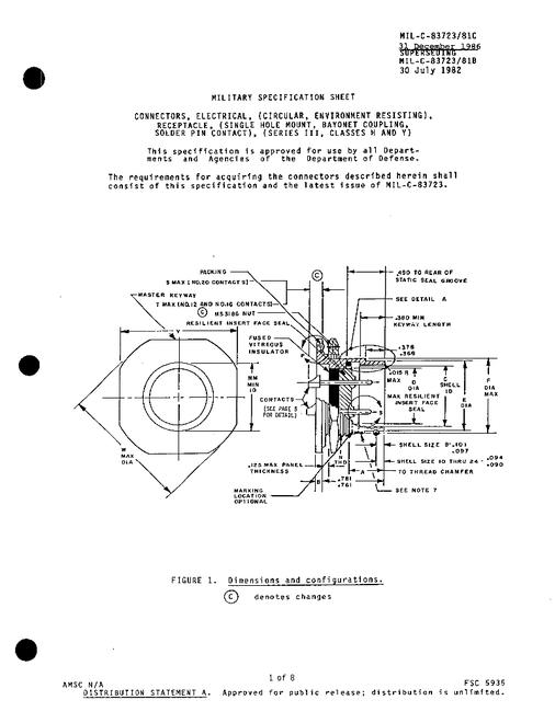 MIL MIL-C-83723/81C