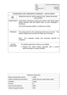NR NR/L2/ELP/27009/MOD C35 ISSUE 1