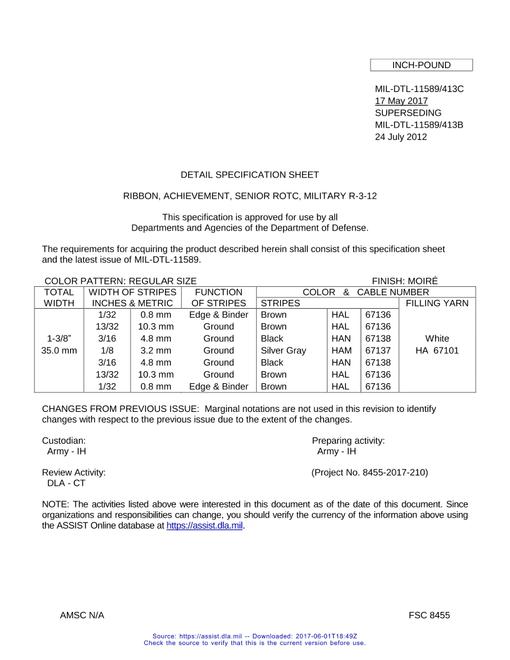 MIL MIL-DTL-11589/413C
