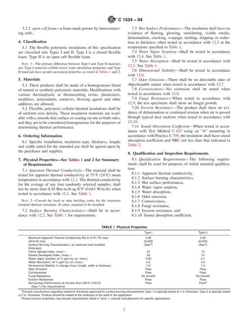 ASTM C1534-04