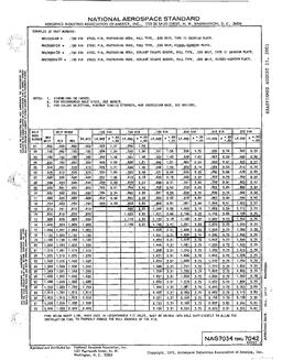 AIA NAS7034-7042