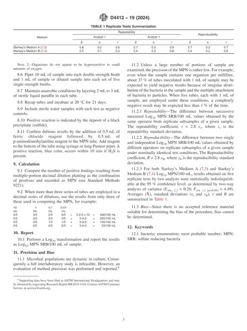 ASTM D4412-19(2024)