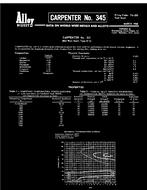 ASM TS-203