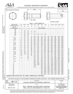 AIA NASM16208