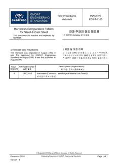 GMKOREA EDS-T-7165