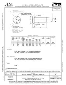 AIA NASM83459/1